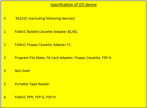 Specification Manual Chart of Input Output Device