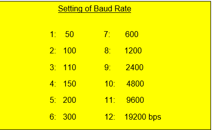 Setting Ratio Chart of Baud Rate