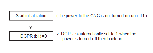 DGPR Parameter Manual